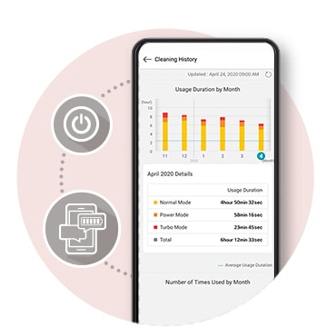 Shows mobile screen and icons that introduce the functionality of the CordZero All-in-One Tower.