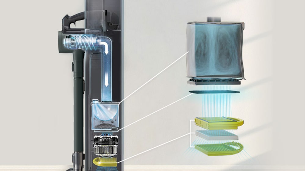 The graphic image shows the exterior of the triple filter and the location of the triple filter inside the vacuum cleaner.