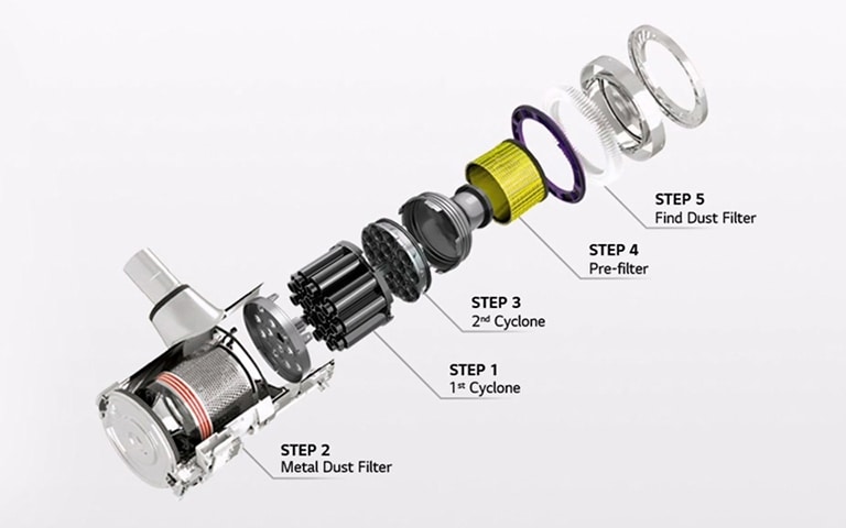 Step 4 – Clean and replace filters regularly