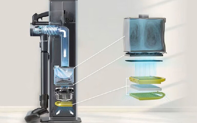 Choose a smart vacuum cleaner with a washable filter