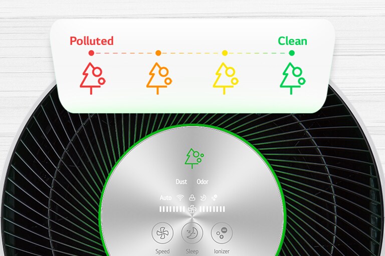Displays LED indicators and provide the expression of air quality monitoring.