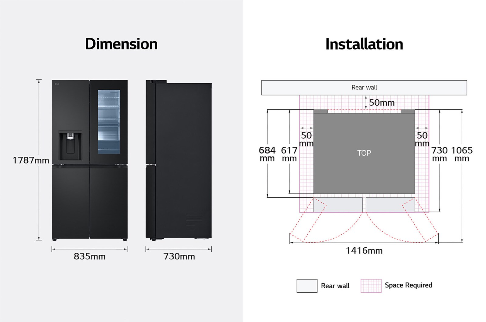 dimension