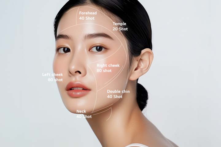 Image showing part-specific usage routines.