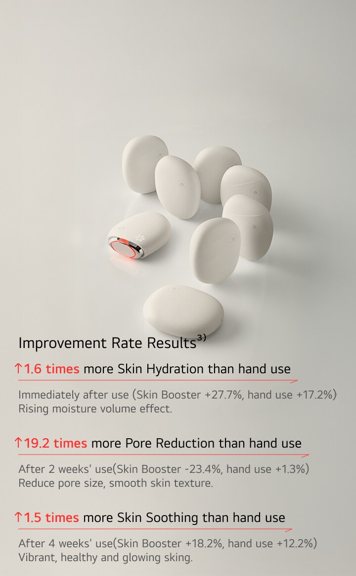 Image of a female model holding the product to her face / Immediate results: hydration increase +155%, pore reduction after 2 weeks +1920%, skin calming after 4 weeks +150%	