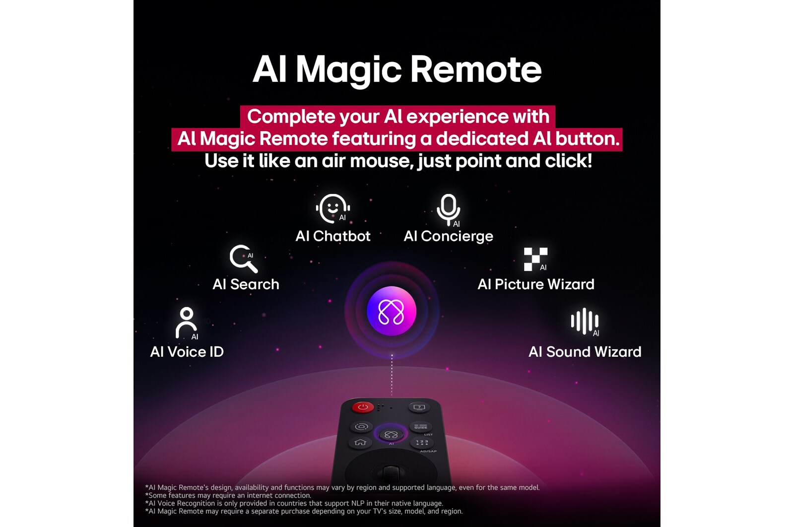 LG AI Magic Remote with the AI button highlighted. Around it are the different functionalities that a user can access from the button. AI Voice ID, AI Search, AI Chatbot, AI Concierge, AI Picture Wizard, AI Sound Wizard. The text explains that the LG AI Magic Remote completes your AI experience with a dedicated AI button and can be used like an air mouse. Just point and click.
