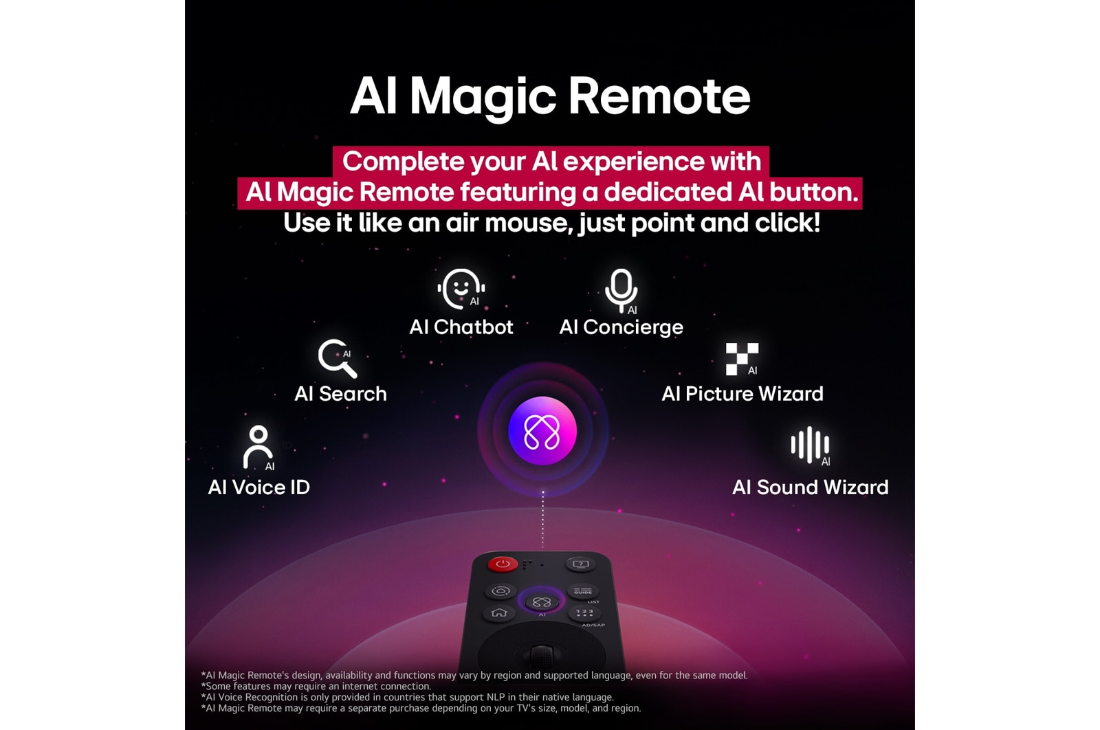 LG AI Magic Remote with the AI button highlighted. Around it are the different functionalities that a user can access from the button. AI Voice ID, AI Search, AI Chatbot, AI Concierge, AI Picture Wizard, AI Sound Wizard. The text explains that the LG AI Magic Remote completes your AI experience with a dedicated AI button and can be used like an air mouse. Just point and click.