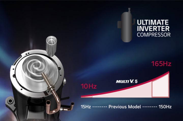 A close-up of the LG MULTI V 5 PRO's Ultimate Inverter Compressor shows its improved frequency range of 10Hz to 165Hz, compared to the previous model's 15Hz to 150Hz.