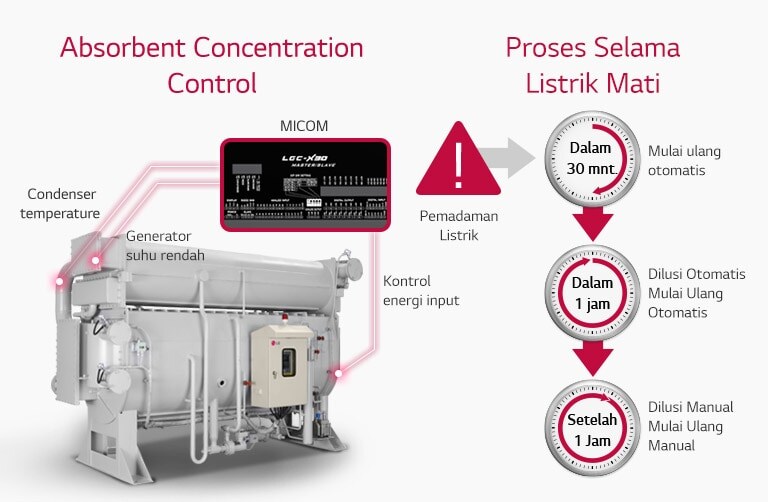 Absorption_Chiller_Hot_Water_Type_04_ID_re