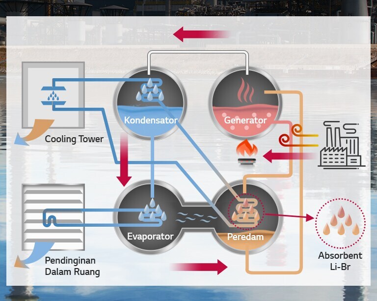 Absorption_Chiller_Hot_Water_Type_02_ID
