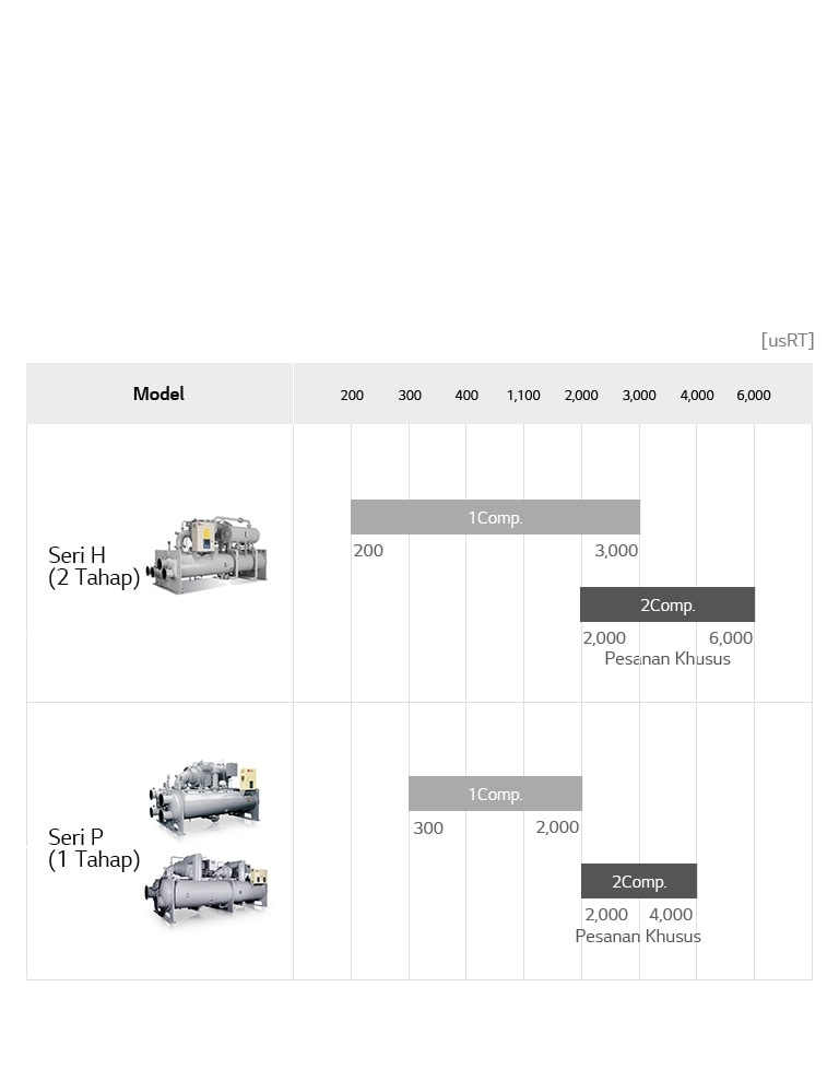 Oil-free_Centrifugal_Chiller_09_ID_re