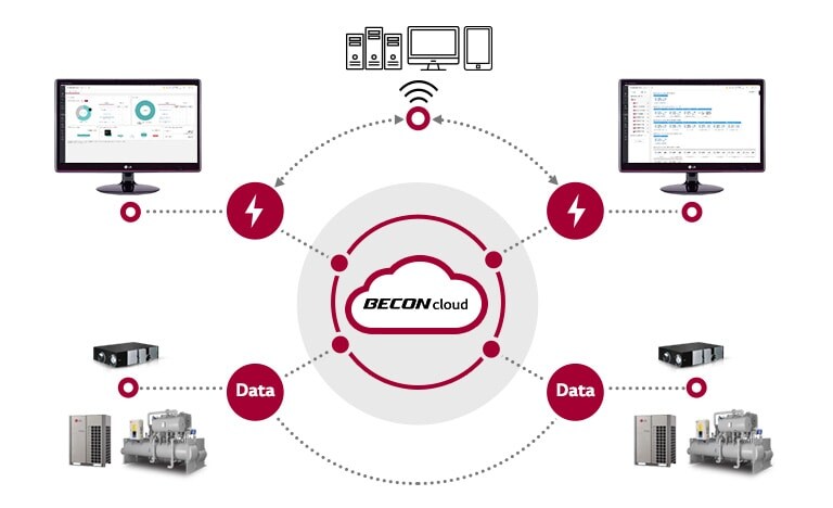 Cloud Becon berada di tengah-tengah, dan beberapa instrumen melingkar di sekitarnya.