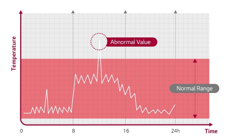Grafik deteksi risiko melalui analisis cloud becon.