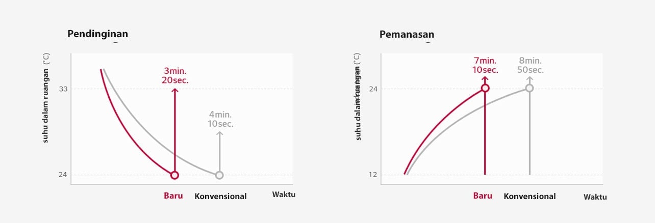 Respon cepat1