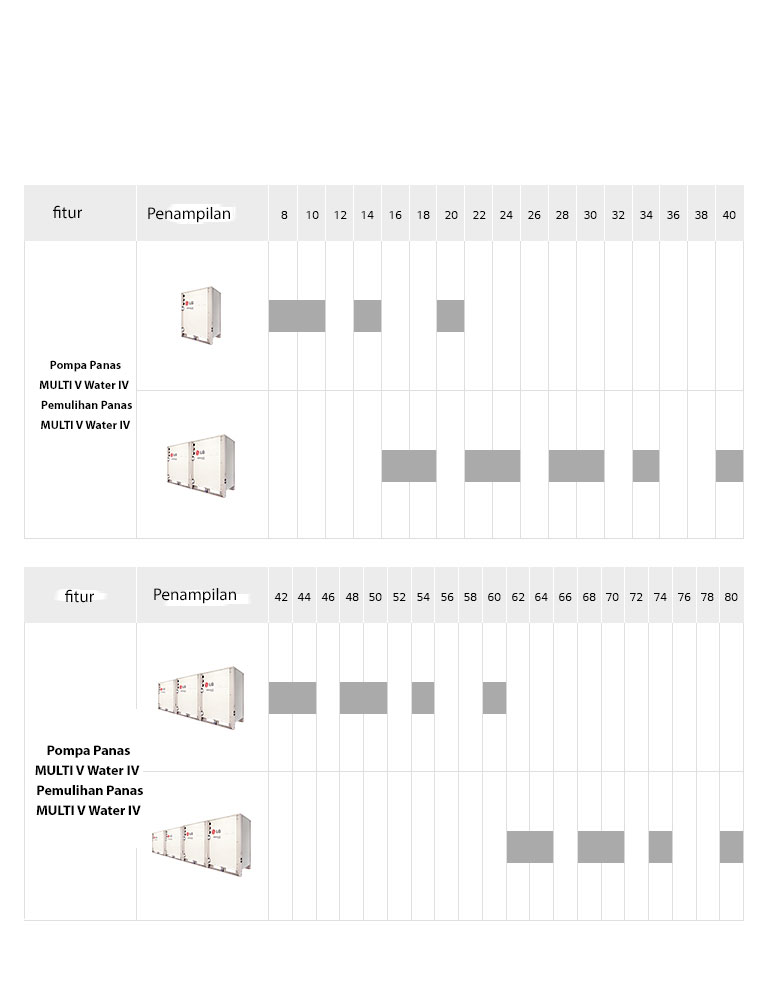 MULTI V Water IV Line Up