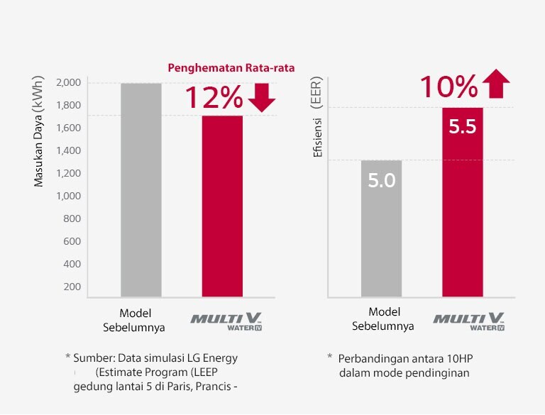 Economical & Highly Efficient System