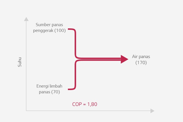 Absorption_Heat_Pump_03_01_ID