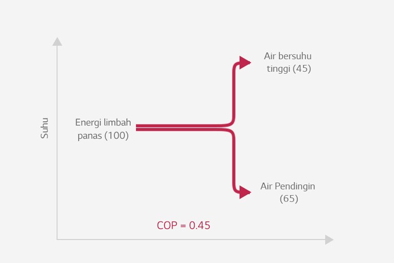 Absorption_Heat_Pump_03_02_ID