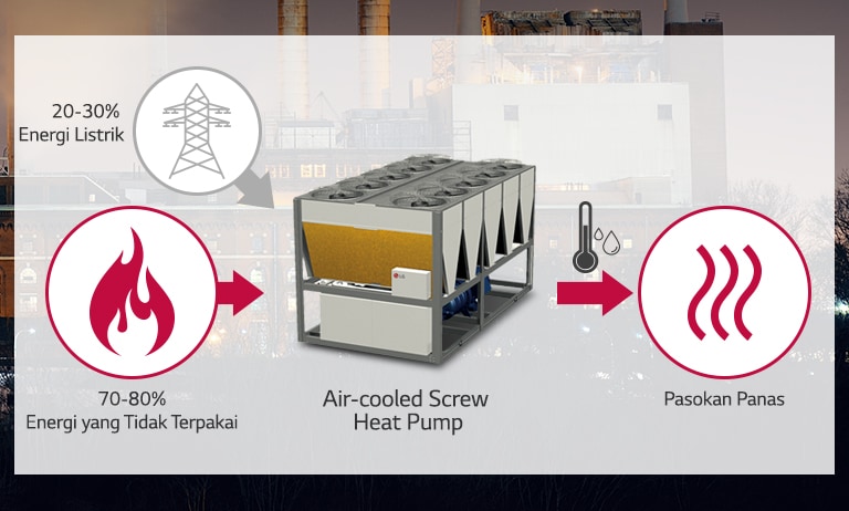 Air-cooled_Screw_Heat_Pump_02_ID_re