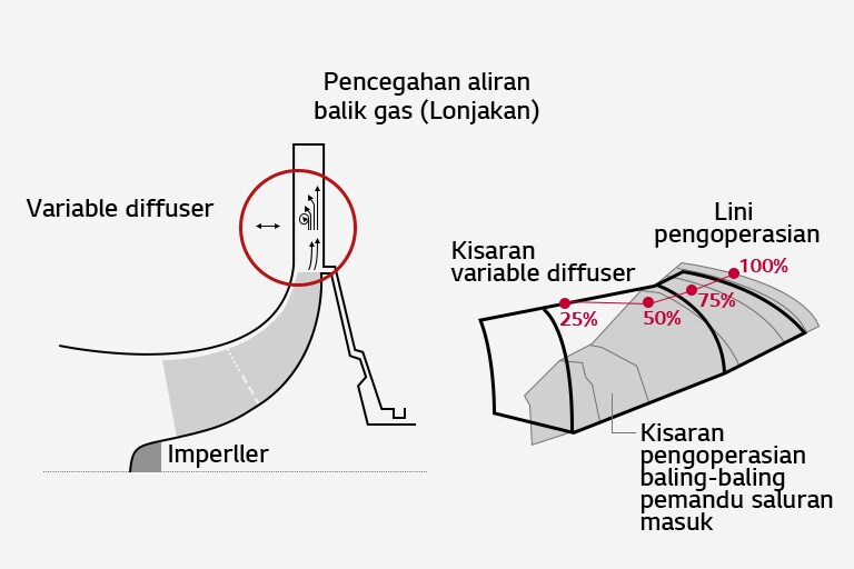 Ice_Storage_Centrifugal_Chiller_05_02_ID