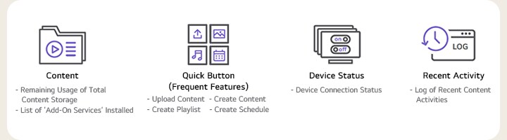Content - Remaining Usage of Total Content Storage - List of ‘Add-On Services’ Installed  Quick Button (Frequent Features) - Upload Content - Create Playlist - Create Content - Create Schedule  Device Status - Device Connection Status  Recent Activity - Log of Recent Content Activities