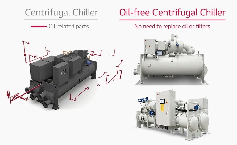 Oil-free Centrifugal Chiller | HVAC | LG India Business