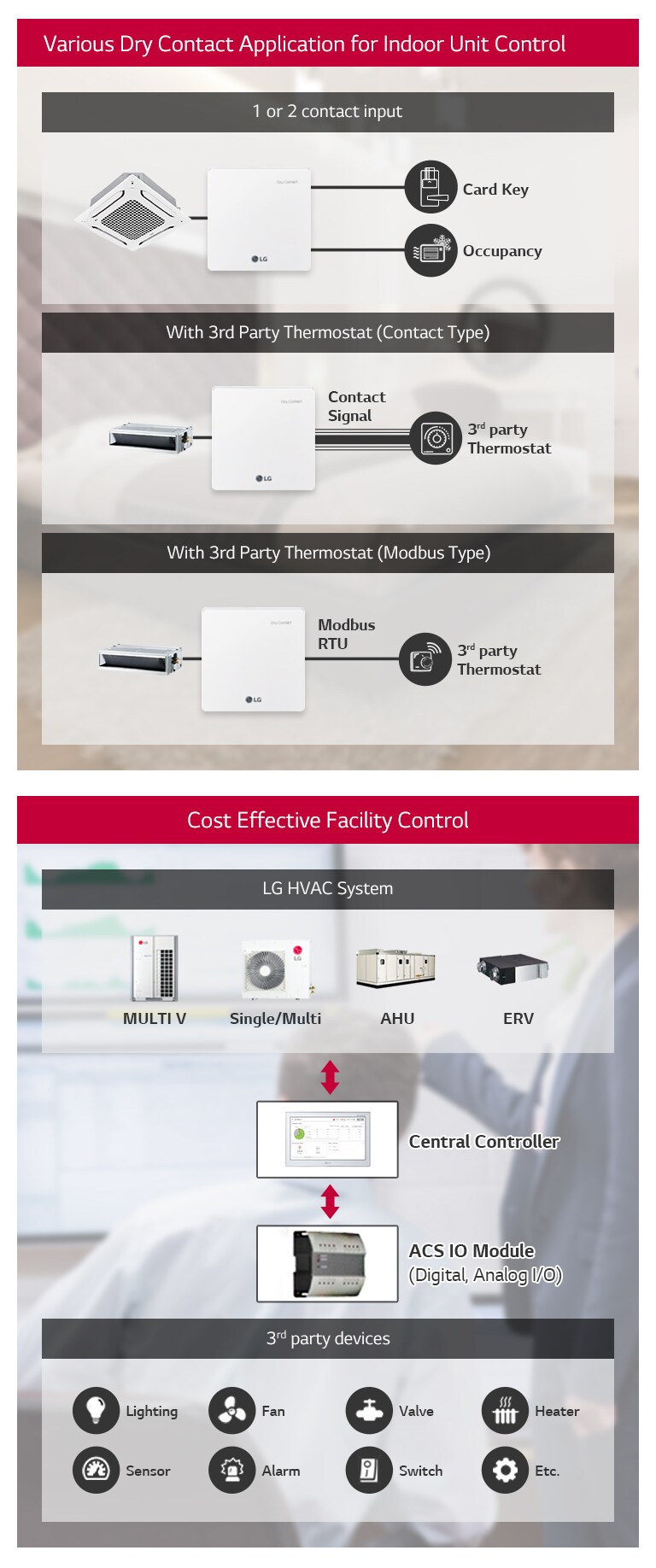 LG Flexible & Expandable System Air Solution