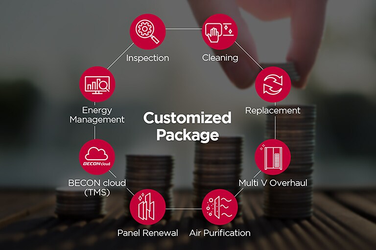 LG Service to Scale