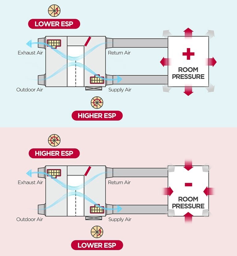 LG Airflow control