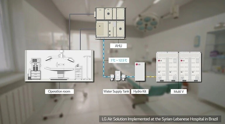 LG Advanced system configurations