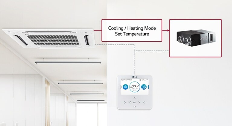 LG Effectiveness of ERV Ventilation