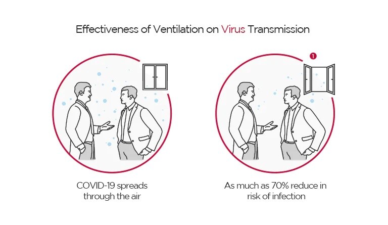 LG HVAC Trends