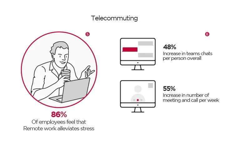 LG Telecommuting