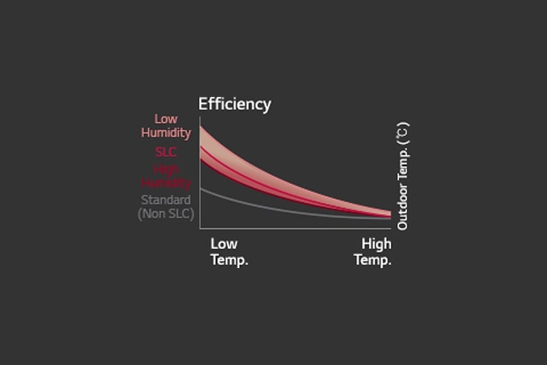 An image representing the smart load control of Multi V 5.