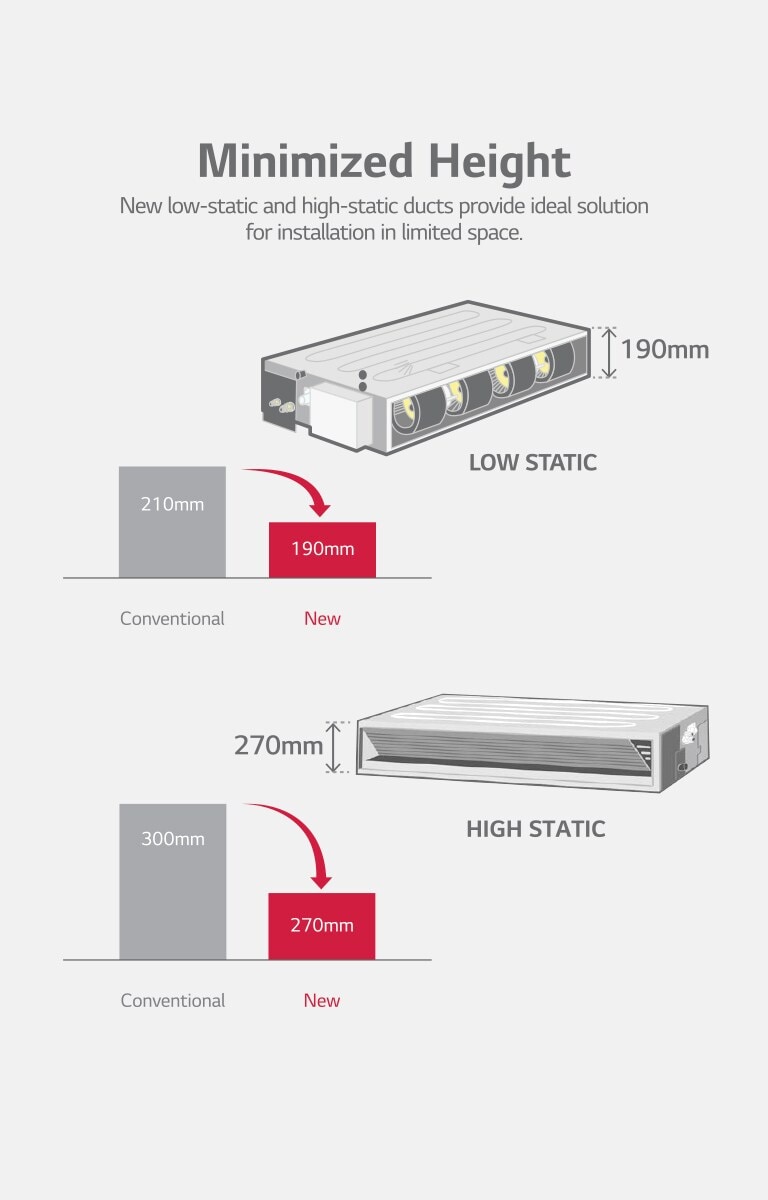 An image of the duct and two images of the pivot table that give information about the minimized product size.