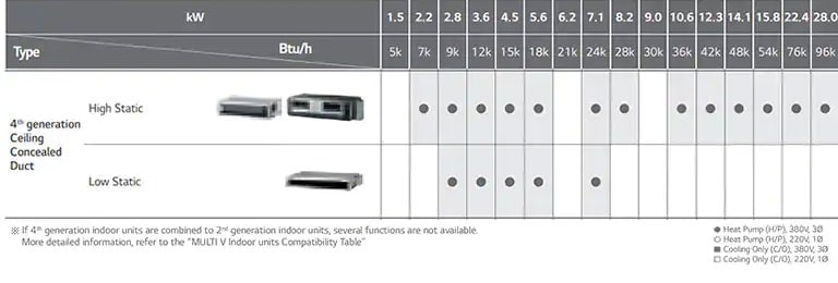 Ceiling Concealed Duct Line Up