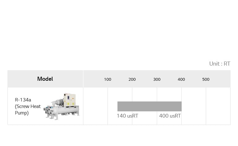 Water-cooled Screw Heat Pump Line Up