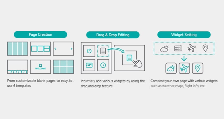 Functions such as Page Creation, Drag & Drop Editing, and Widget Setting are explained using pictograms.