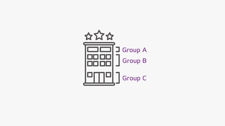 Group Management
