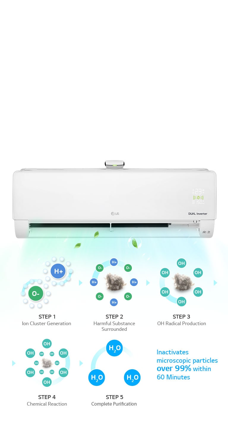 LG RS-Q19APYE Ionizer