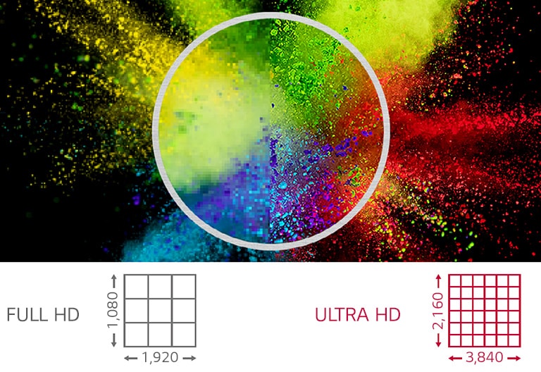 LG 49UH5F ULTRA HD Resolution