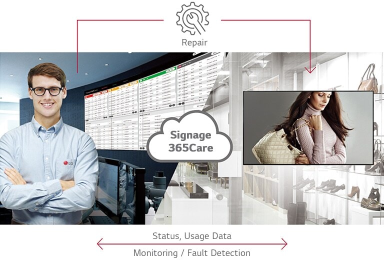 Real-time Cloud Care Service - LG ConnectedCare.