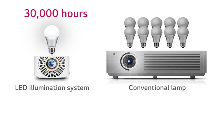 LG HF60LG LED Illumination System