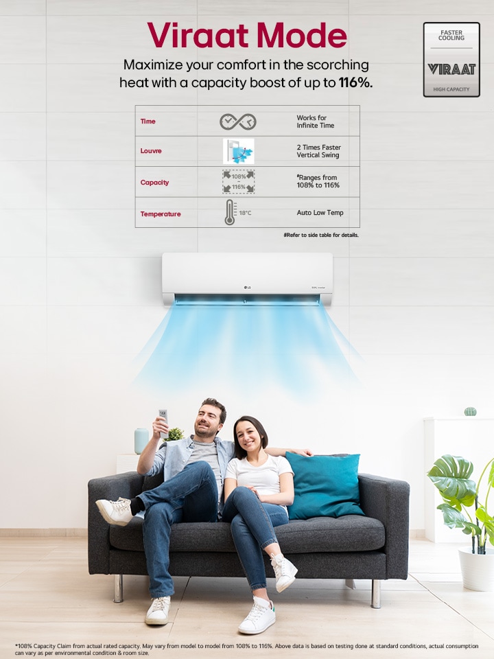 9 Lesser-Known Features of LG AC