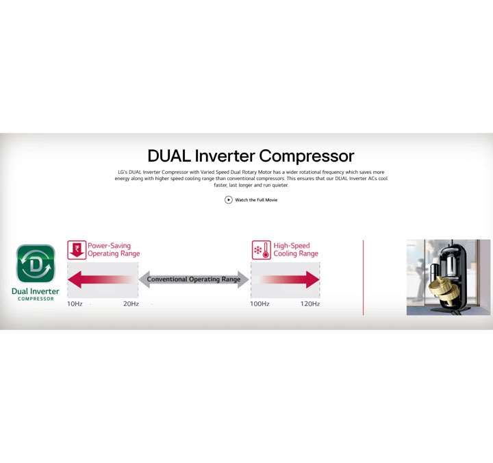 How LG Window AC's Low Noise Design Promotes Better Sleep Quality