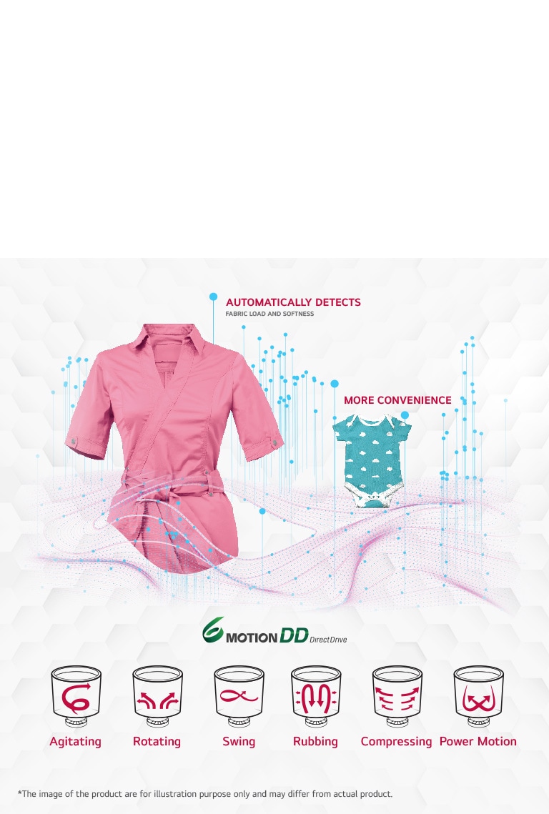 LG FHD1308STB optimal wash