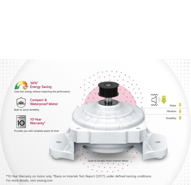 Smart Inverter Technology