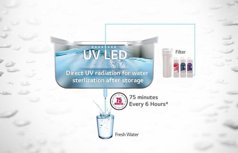 LG WW174NPB Water Purifier Ever fresh UV Plus