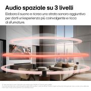 Caratteristica Audio spaziale su 3 livelli