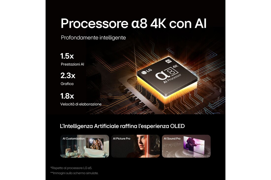 Caratteristica Processere α8 4K con AI