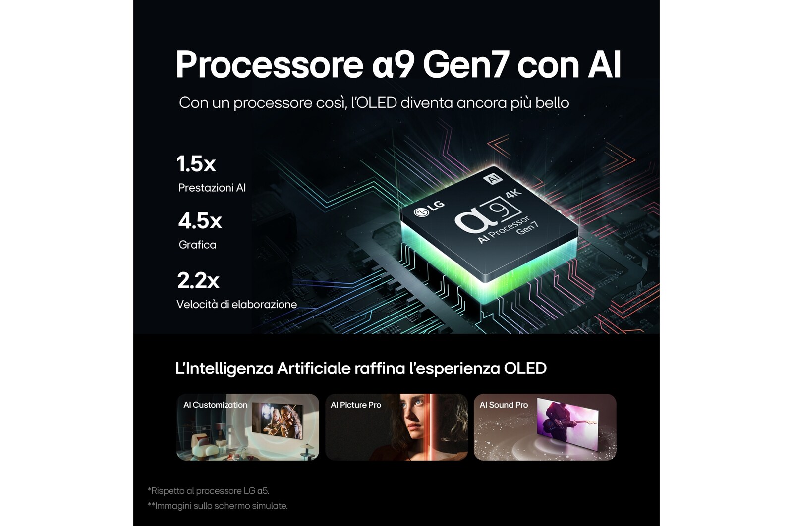 Processore a9 Gen7 con AI tv OLED55C44LA.API